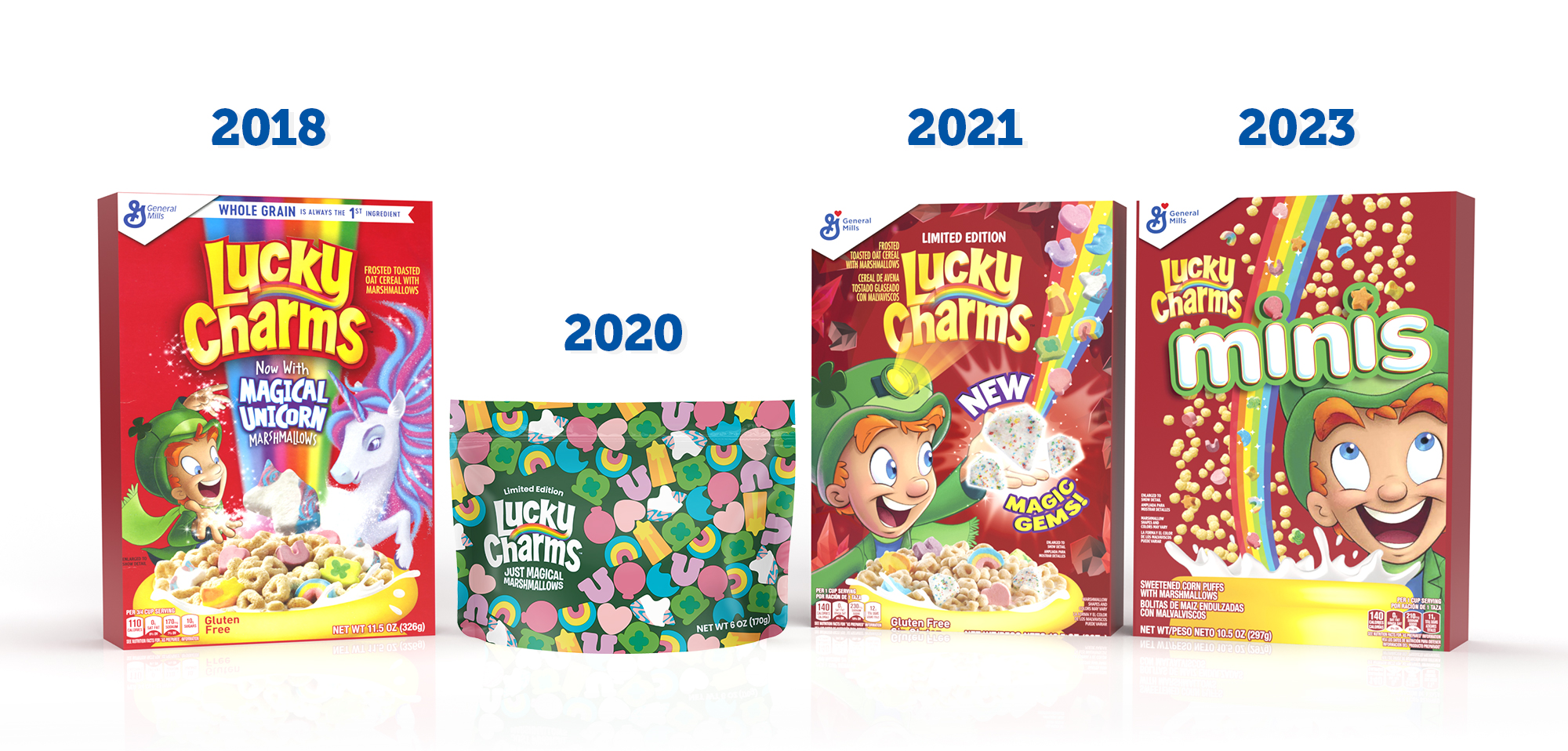 Lucky Charms from 2018 to 2023